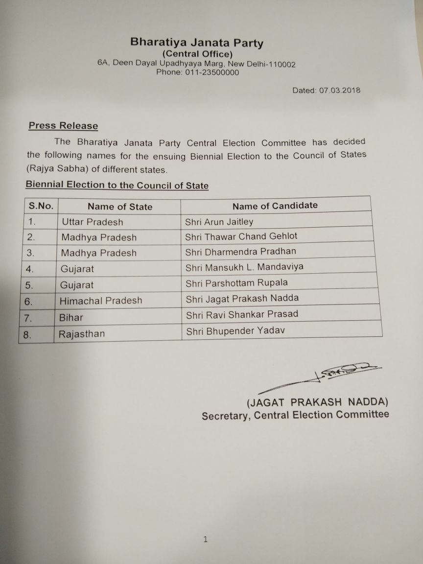 उम्मीदवारों की सूची