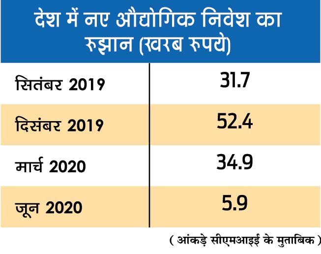 आंकड़ों में हरियाणा