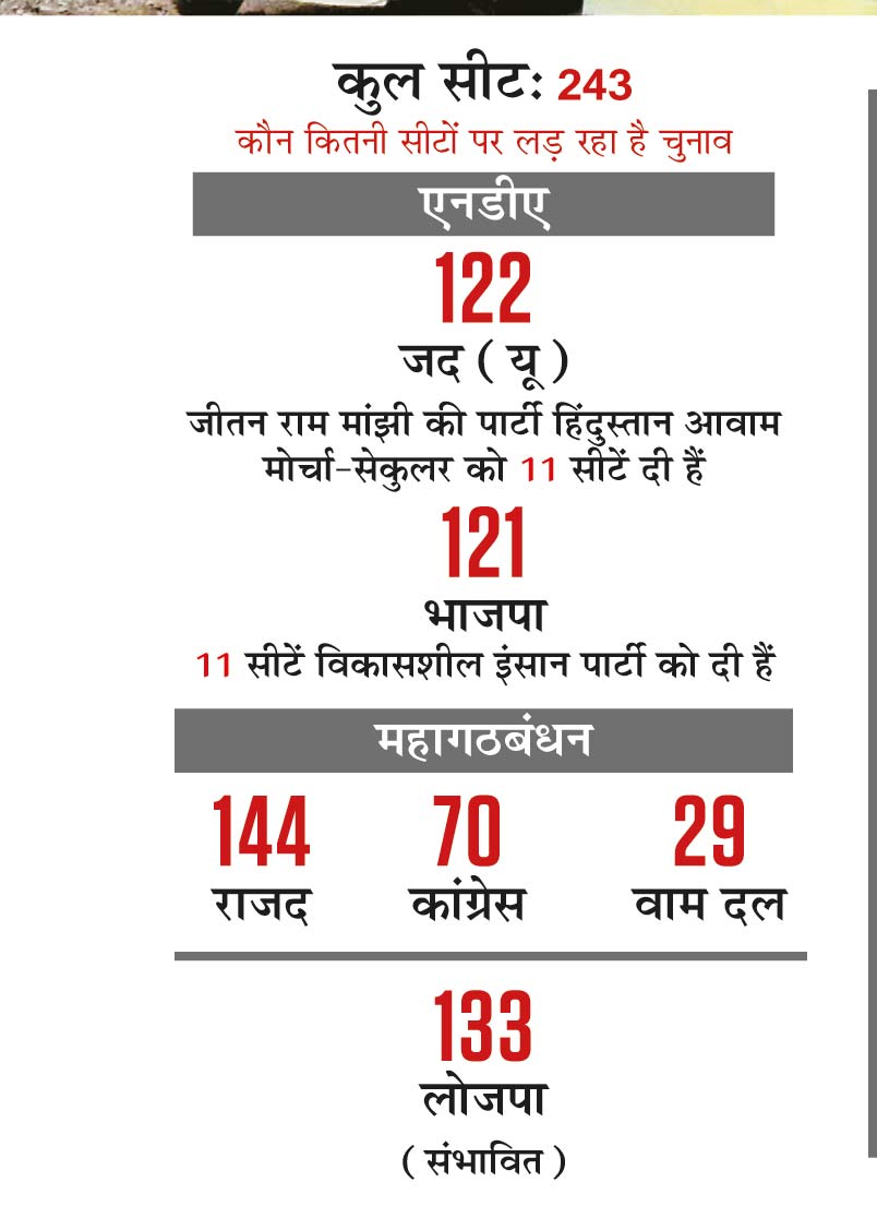 सीटों की स्थिति सीटों की स्थिति