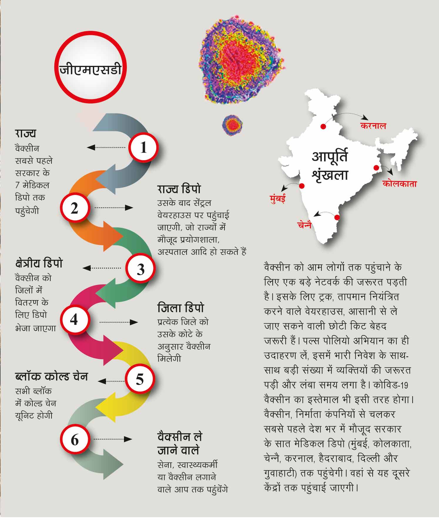 वैक्सीन वैक्सीन