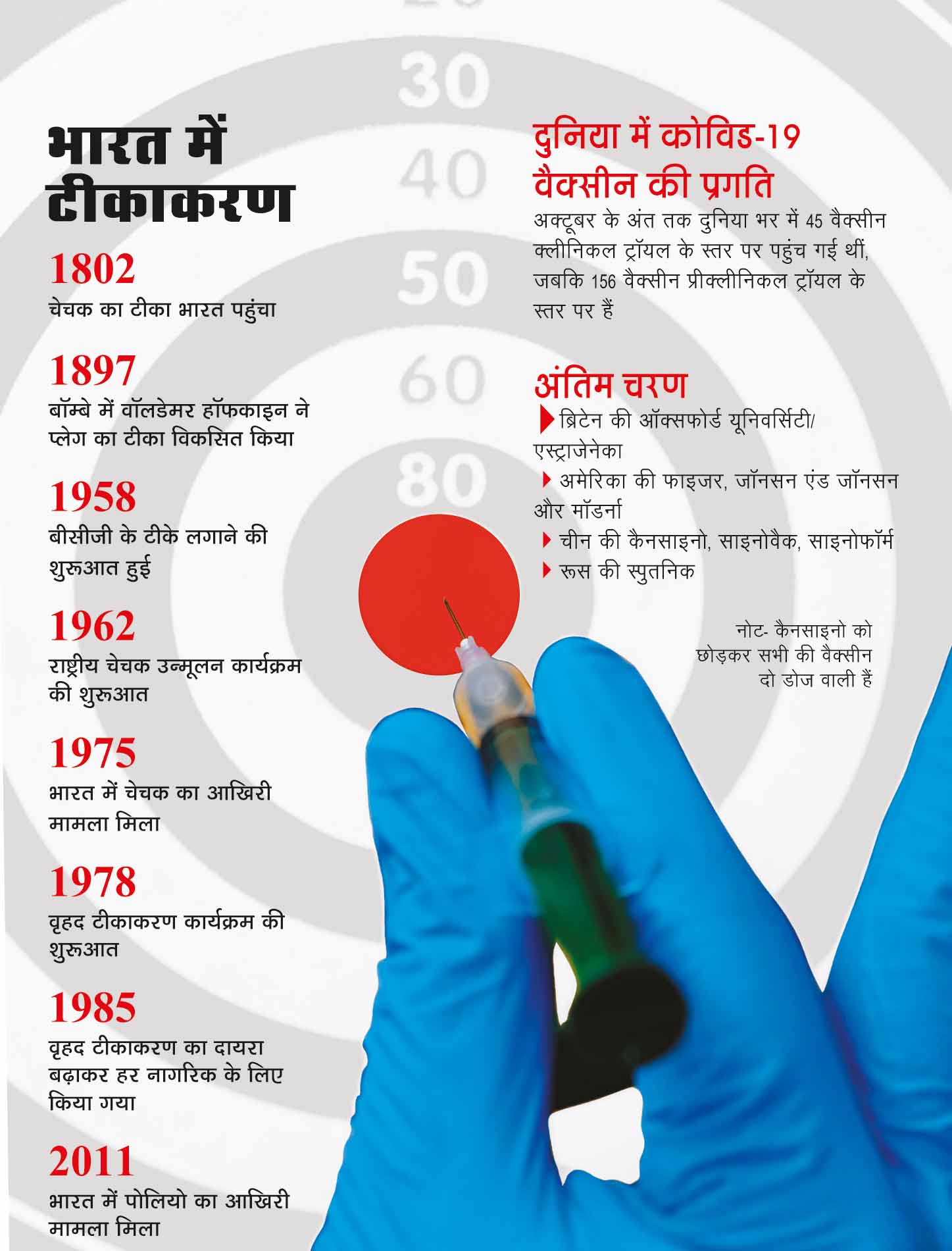 वैक्सीन वैक्सीन