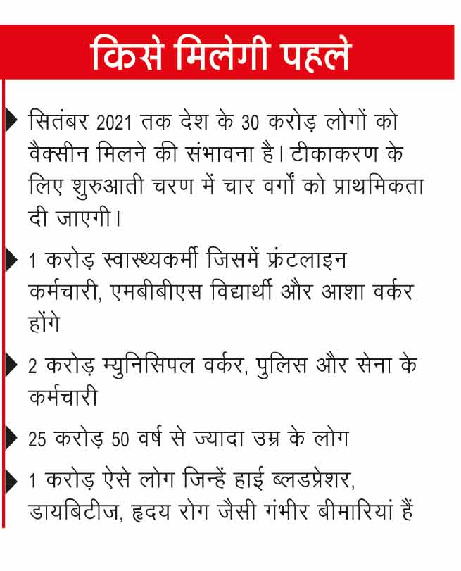 वैक्सीन वैक्सीन