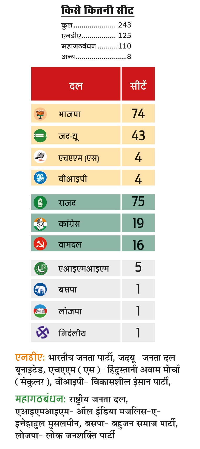आंकड़े आंकड़े