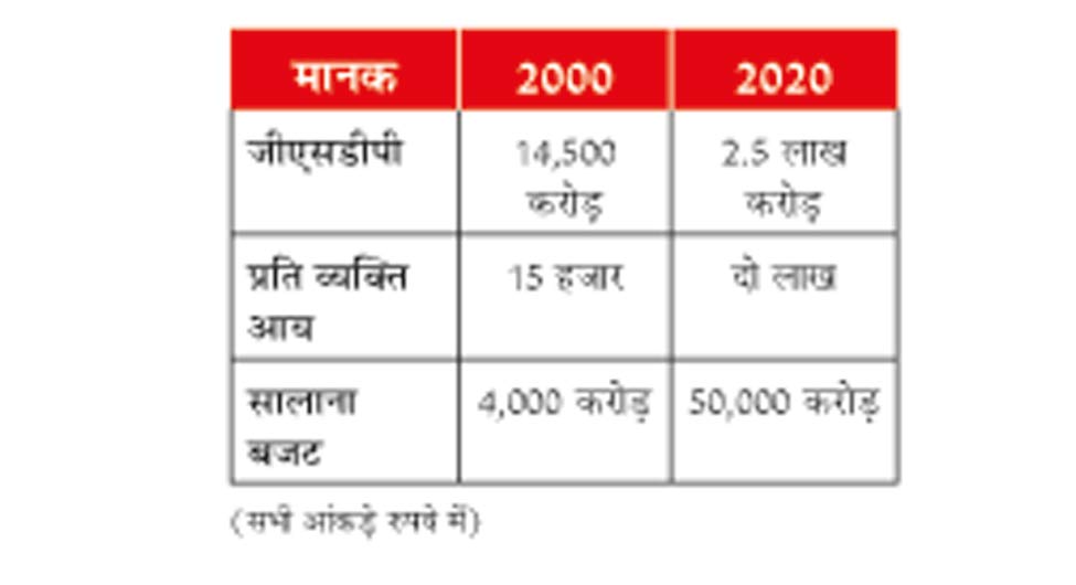 उत्तराखंड उत्तराखंड