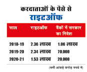 करदाताओं के पैसे करदाताओं के पैसे