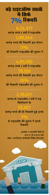 बहुत कम रिकवरी रेट बहुत कम रिकवरी रेट