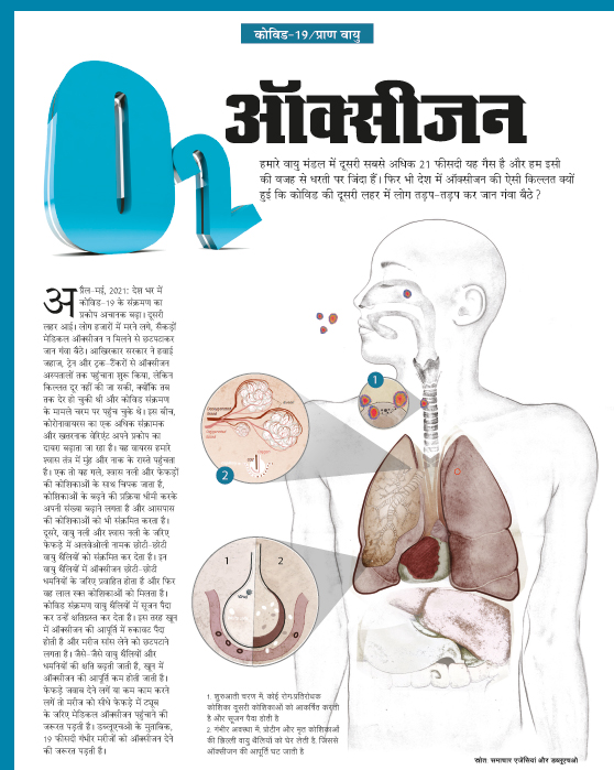 ऑक्सीजन ऑक्सीजन