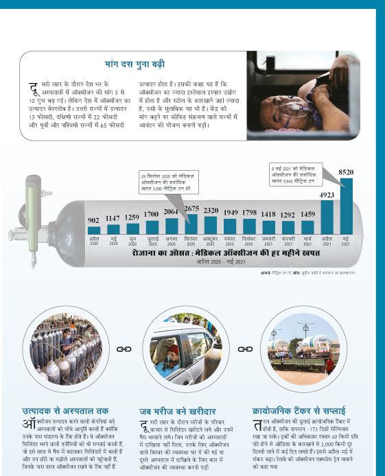 मांग और पूर्ति में अंतर मांग और पूर्ति में अंतर