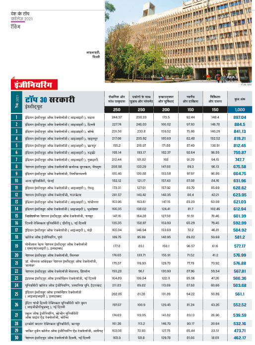रैंकिंग रैंकिंग