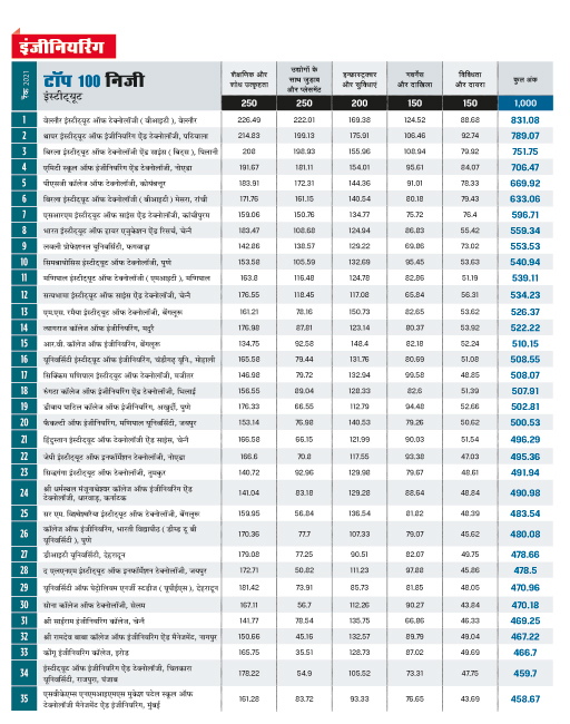 रैंकिंग रैंकिंग