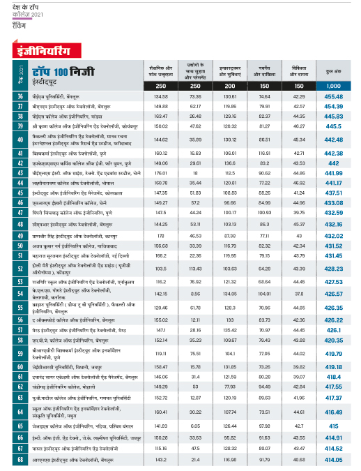 रैंकिंग रैंकिंग