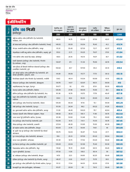 रैंकिंग रैंकिंग