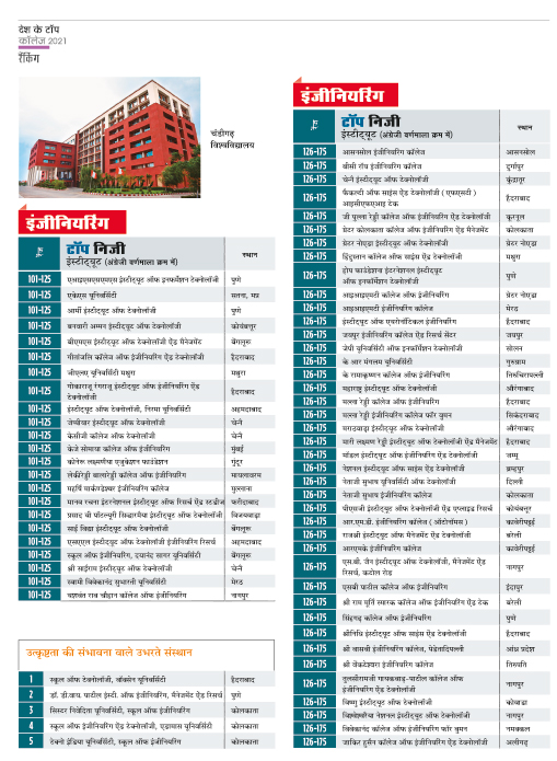 रैंकिंग रैंकिंग