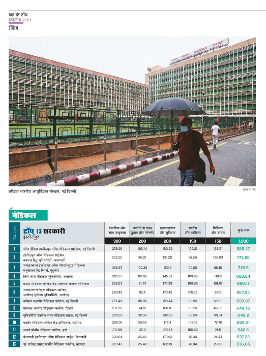 रैंकिंग रैंकिंग