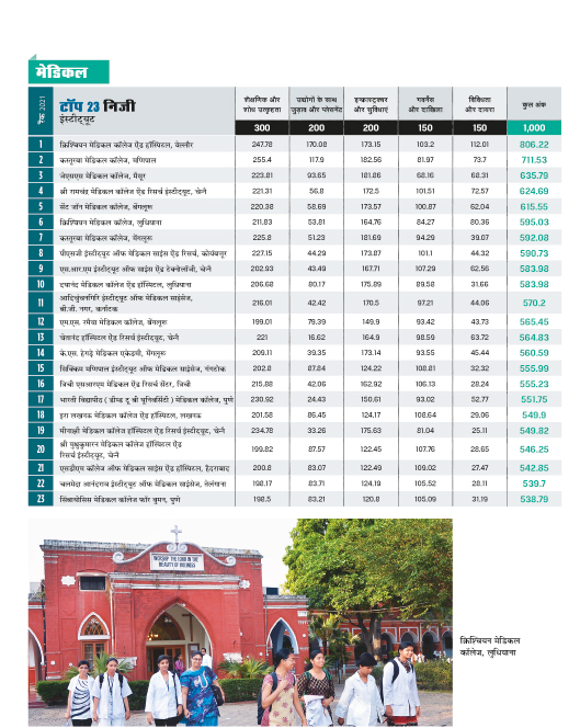 रैंकिंग रैंकिंग