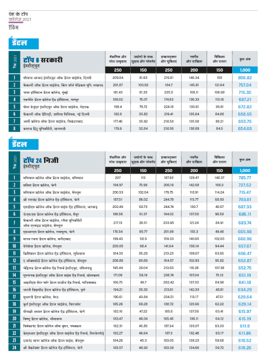रैंकिंग रैंकिंग
