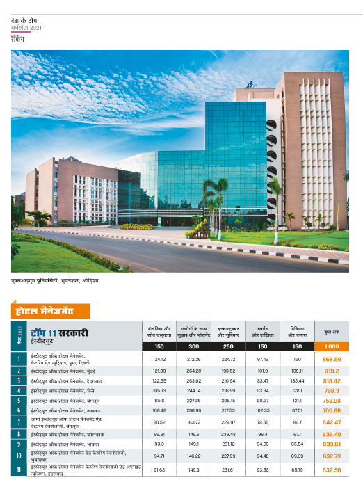 रैंकिंग रैंकिंग