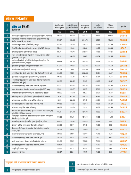 रैंकिंग रैंकिंग