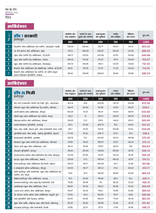 रैंकिंग रैंकिंग