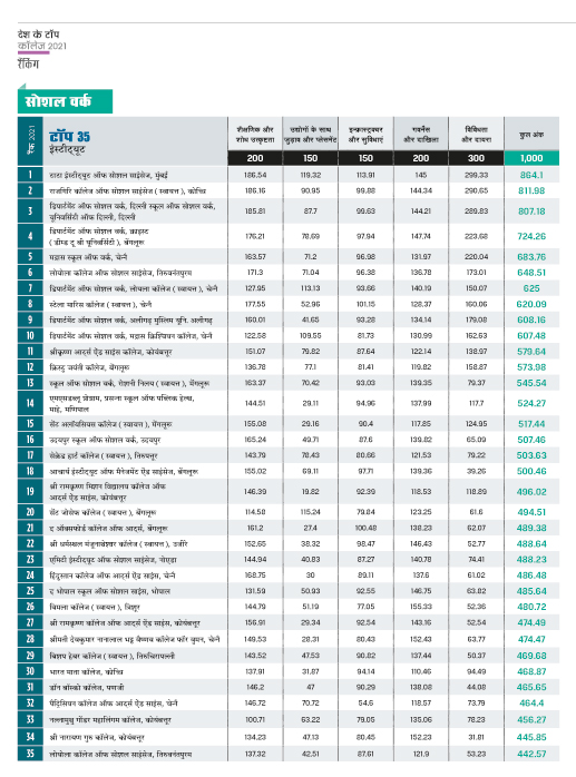 रैंकिंग रैंकिंग