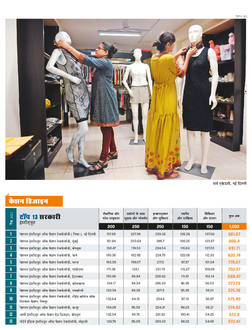 रैंकिंग रैंकिंग