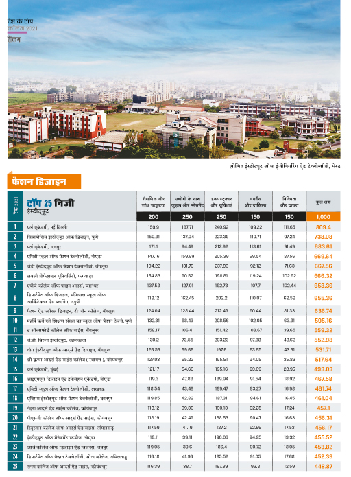रैंकिंग रैंकिंग