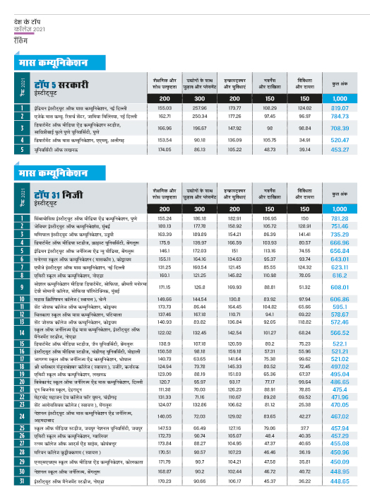 रैंकिंग रैंकिंग