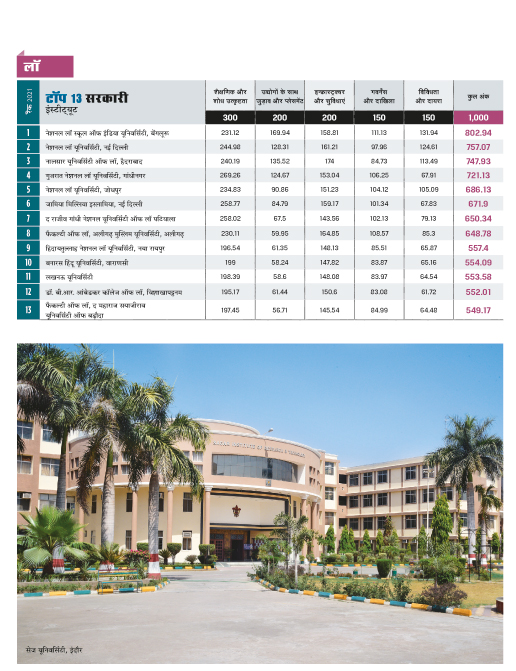 रैंकिंग रैंकिंग