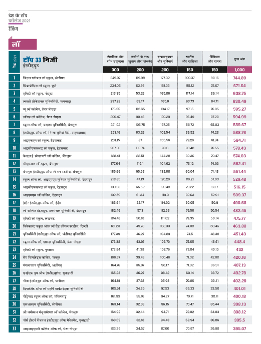 रैंकिंग रैंकिंग
