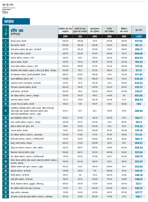 रैंकिंग रैंकिंग