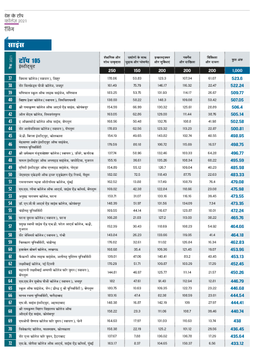 रैंकिंग रैंकिंग