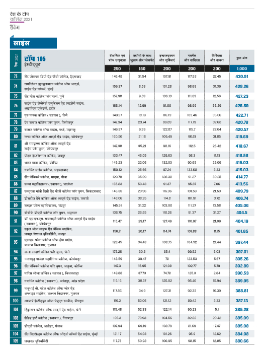रैंकिंग रैंकिंग