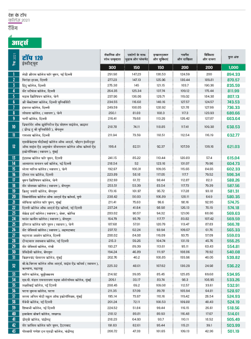 रैंकिंग रैंकिंग