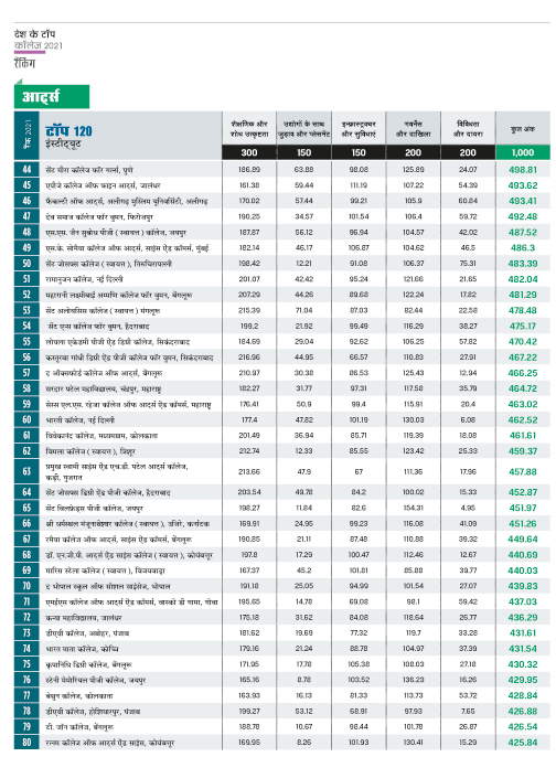 रैंकिंग रैंकिंग