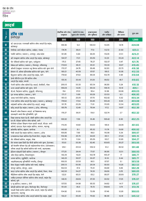 रैंकिंग रैंकिंग