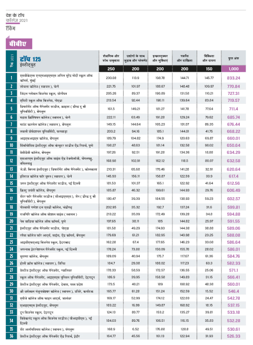 रैंकिंग रैंकिंग