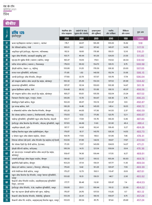 रैंकिंग रैंकिंग