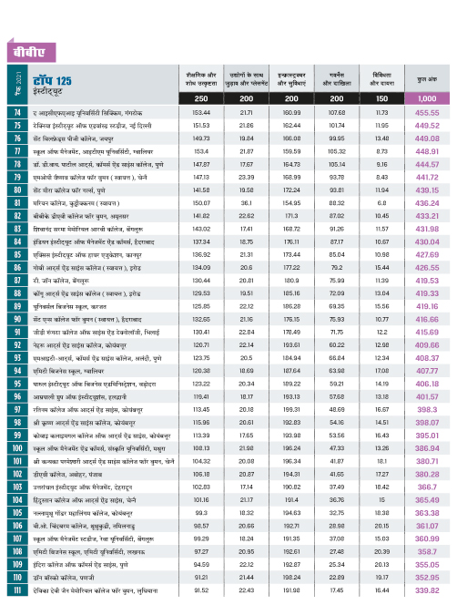 रैंकिंग रैंकिंग