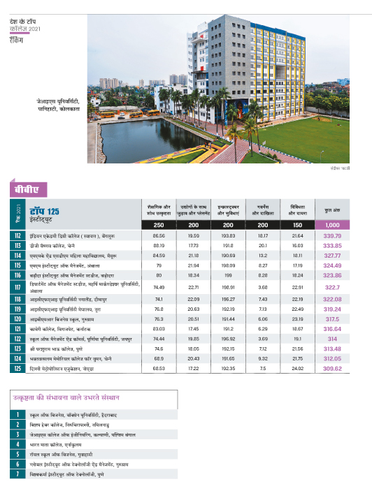 रैंकिंग रैंकिंग