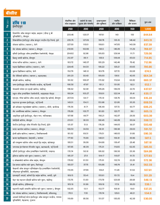 रैंकिंग रैंकिंग