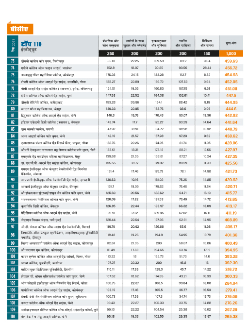 रैंकिंग रैंकिंग