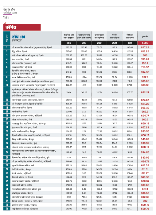 रैंकिंग रैंकिंग
