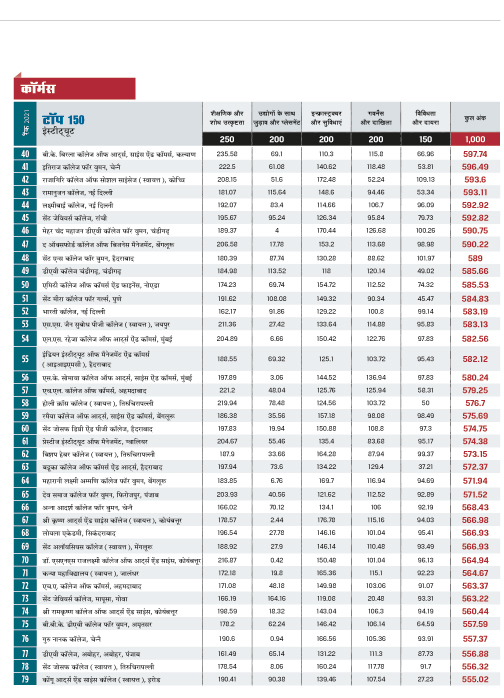 रैंकिंग रैंकिंग