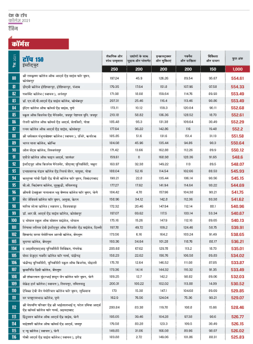 रैंकिंग रैंकिंग