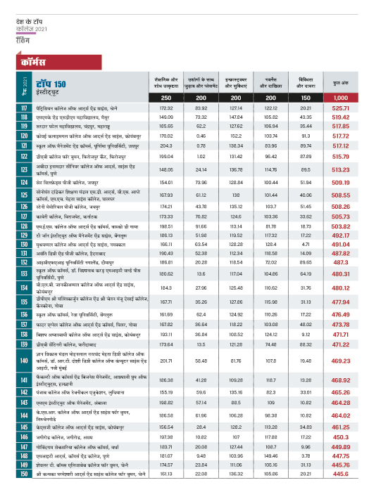 रैंकिंग रैंकिंग