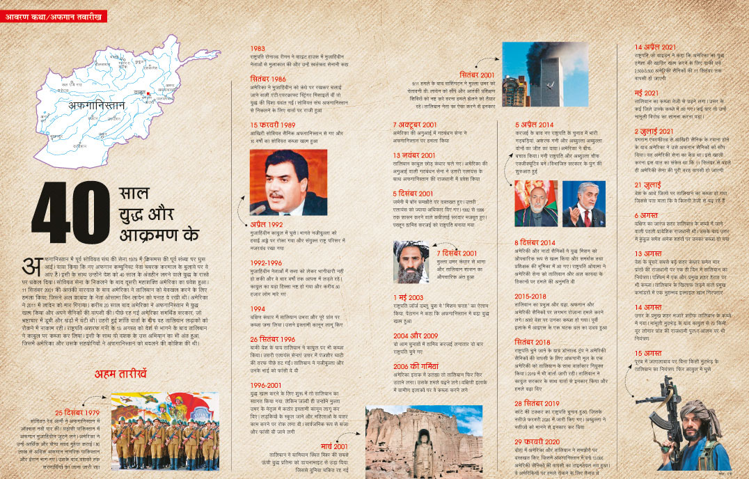 टाइमलाइन टाइमलाइन