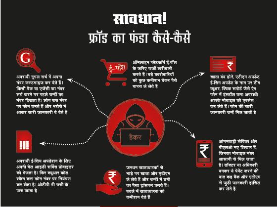 फ्रॉड कैसे कैसे फ्रॉड कैसे कैसे