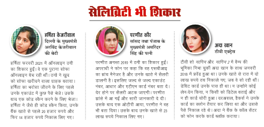 धोखाधड़ी के शिकार धोखाधड़ी के शिकार