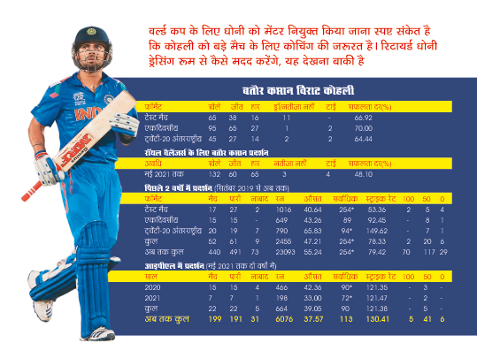 रोहित शर्मा रोहित शर्मा