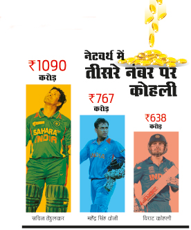 नेटवर्थ नेटवर्थ